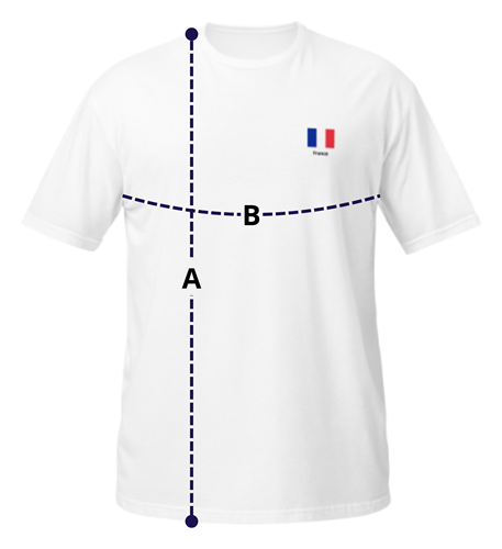 Guide des mesures — Mesurez-vous