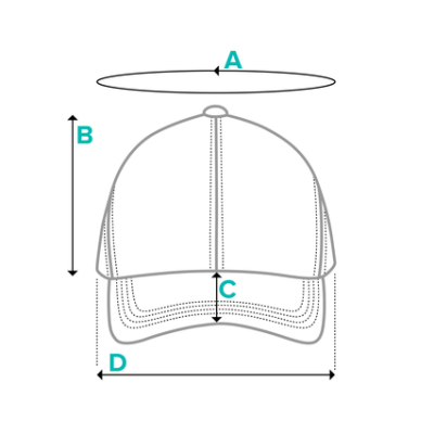 Schéma des mesures d’une casquette : circonférence, hauteur, profondeur et largeur de visière